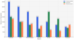 Grafico-andamento-mercato-immobiliare-2024